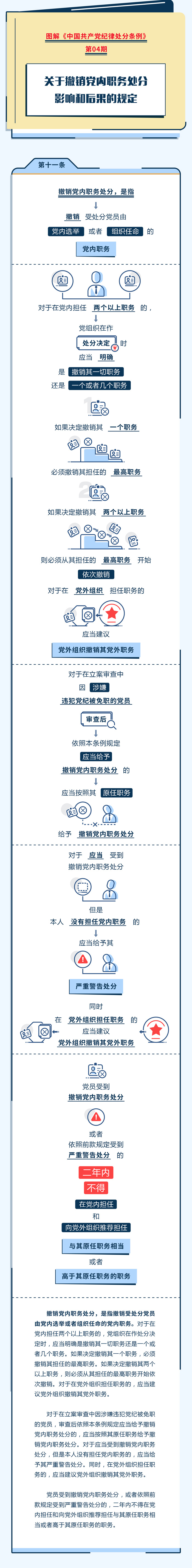 04圖解紀律處分(fēn)條例丨關于撤銷黨内職務(wù)處分(fēn)影響和後果的規定.jpeg