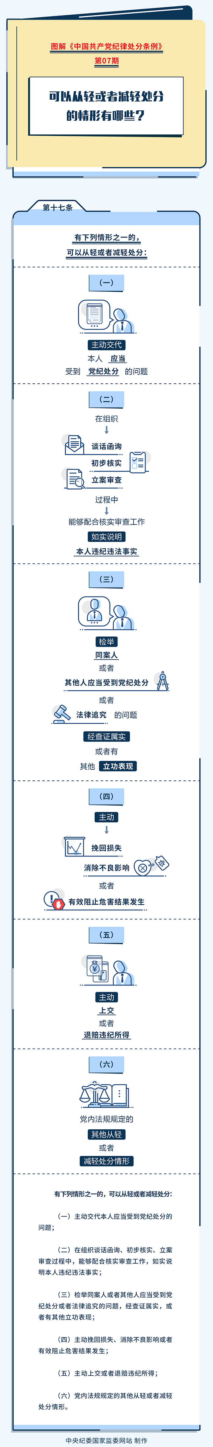 07圖解紀律處分(fēn)條例丨可(kě)以從輕或者減輕處分(fēn)的情形有(yǒu)哪些.jpeg